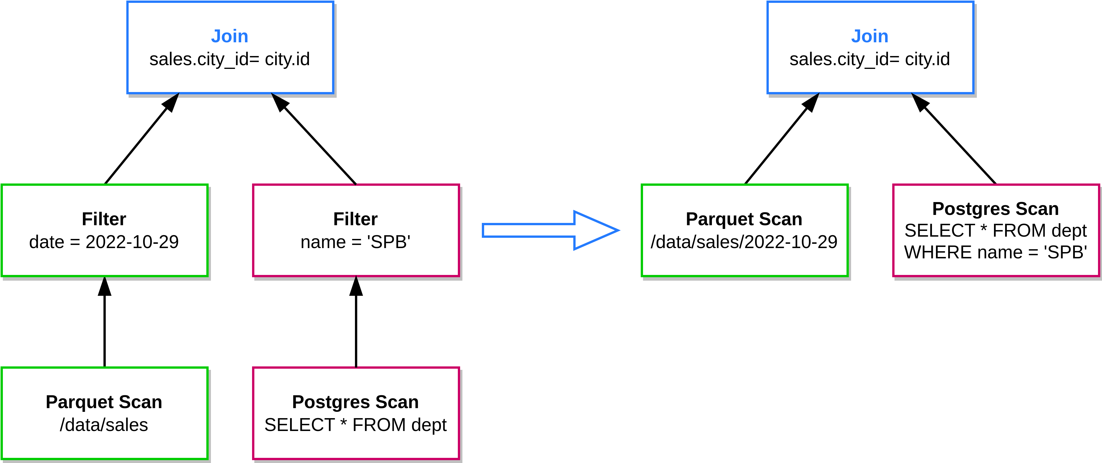 _images/technical-design-connector-pushdown.png